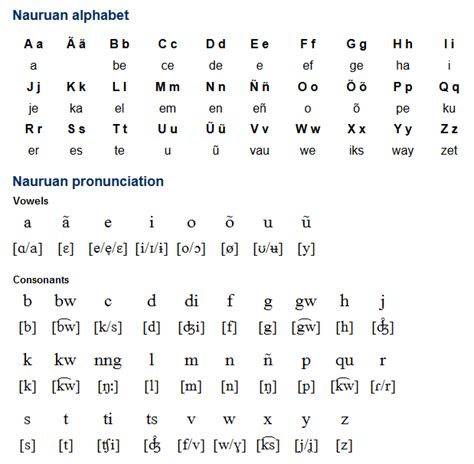 naaru|nauru language.